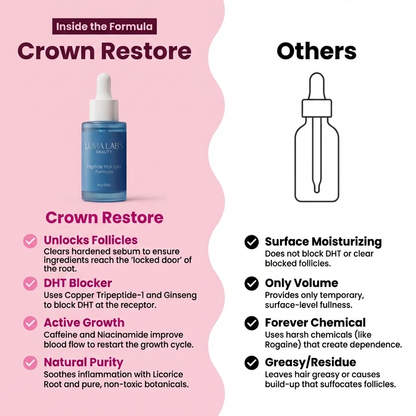 Luma Labs Crown Restore